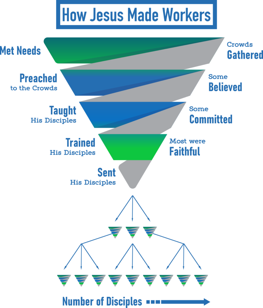 How Jesus Made Disciple